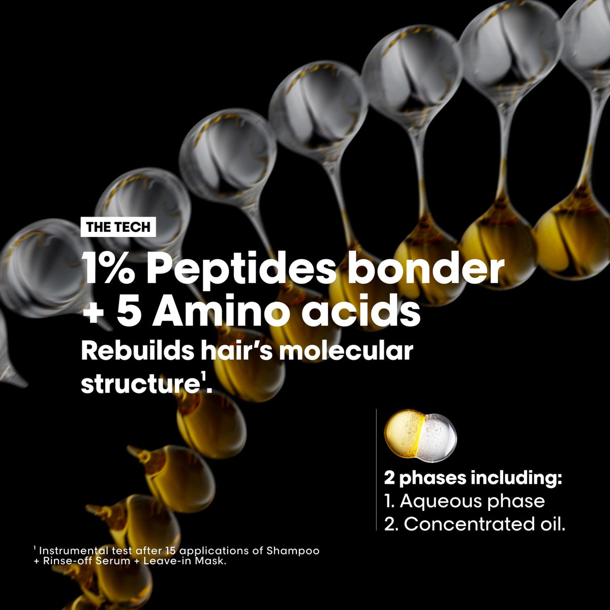 L'Oréal Professionnel L'Oréal Professionnel - Absolut Repair Molecular Spring Kit - photo 4