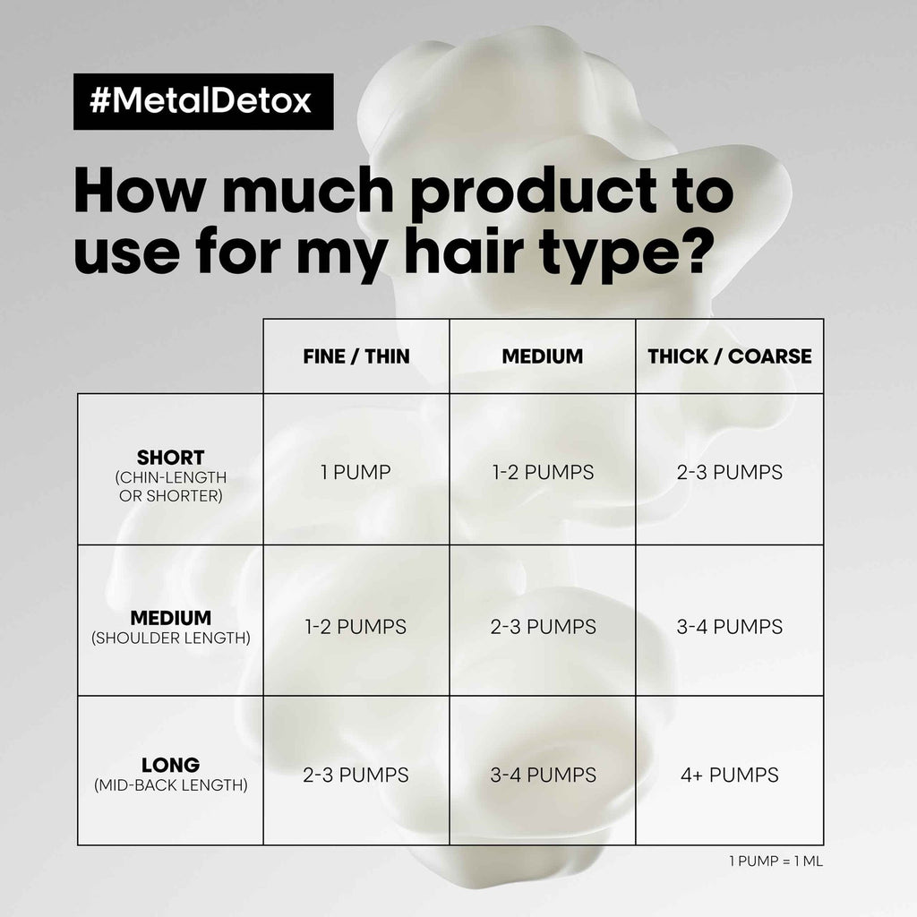 L'Oréal Professionnel L'Oréal Professionnel - Metal Detox Spring Kit - photo 7