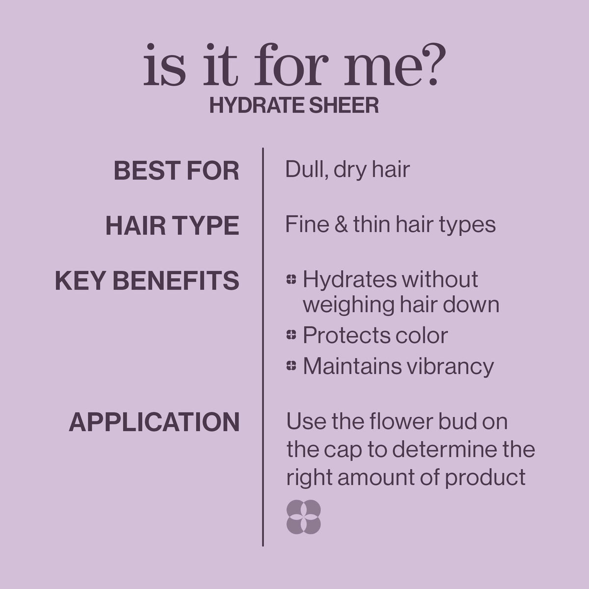 Pureology PUREOLOGY - Hydrate Sheer  Kit - photo 8