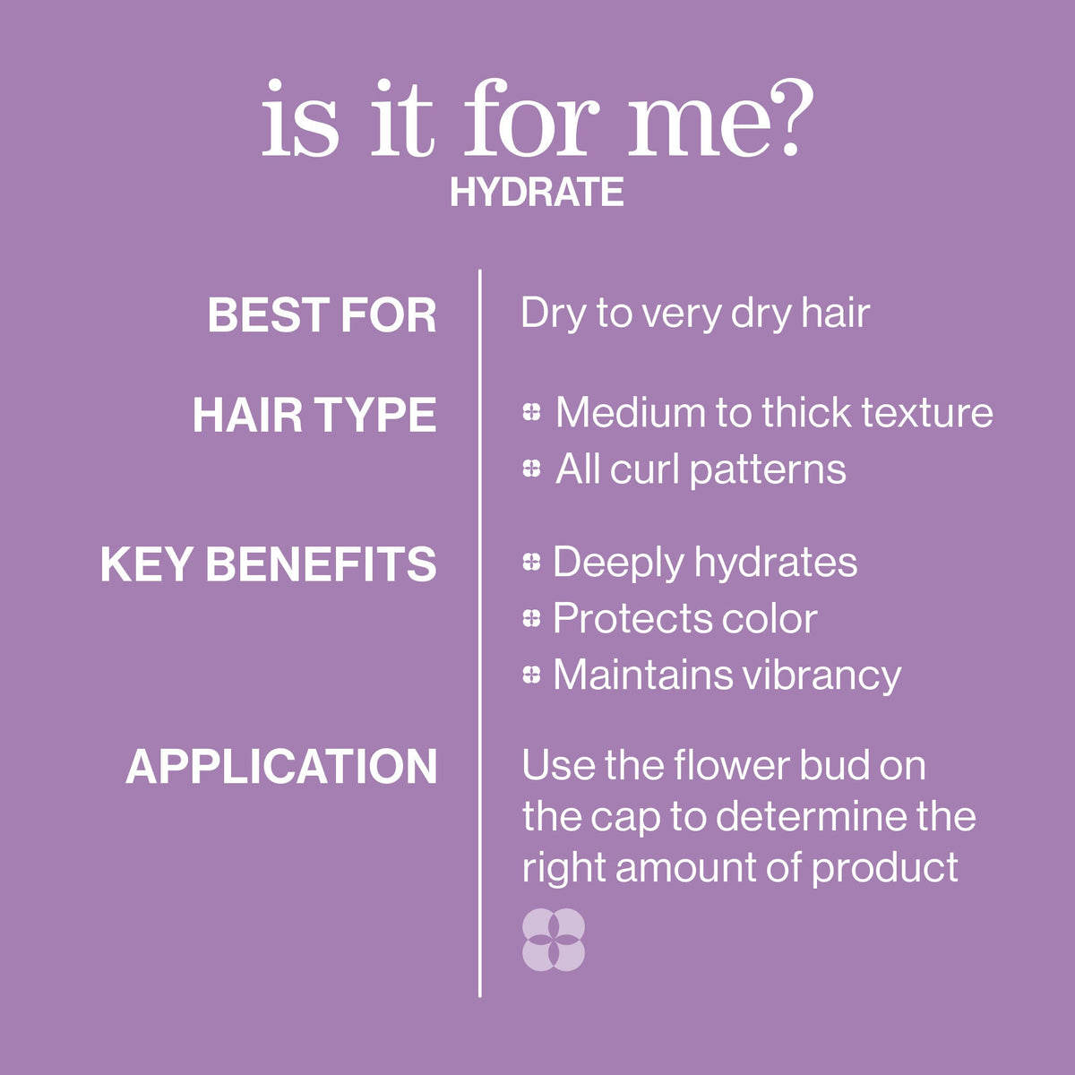 Pureology PUREOLOGY - Hydrating Conditioner (Travel Size) - photo 9