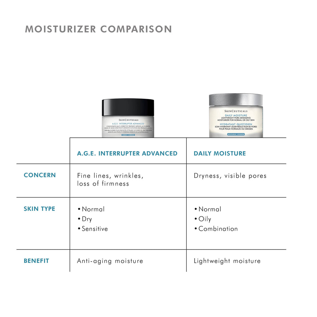 SkinCeuticals SkinCeuticals - A.G.E. INTERRUPTER - photo 6