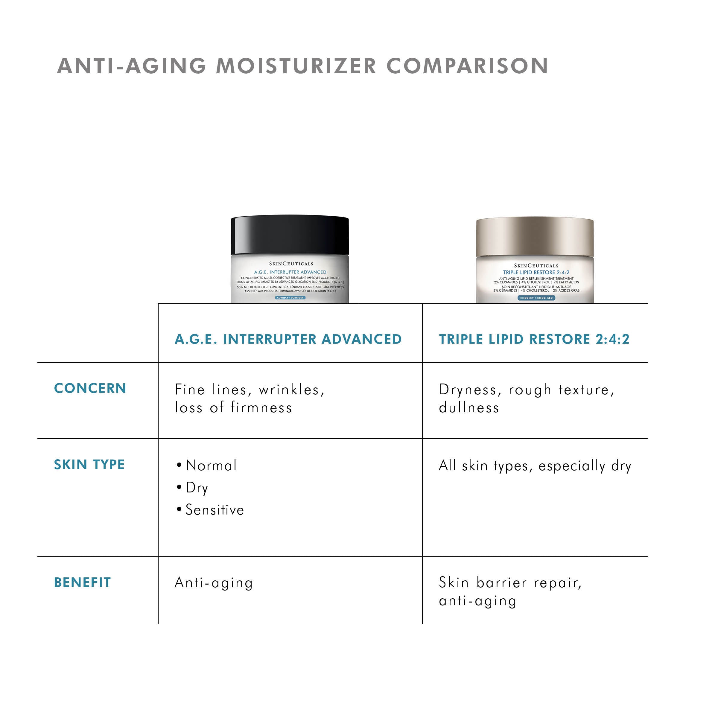 SkinCeuticals SkinCeuticals - A.G.E. INTERRUPTER - photo 7