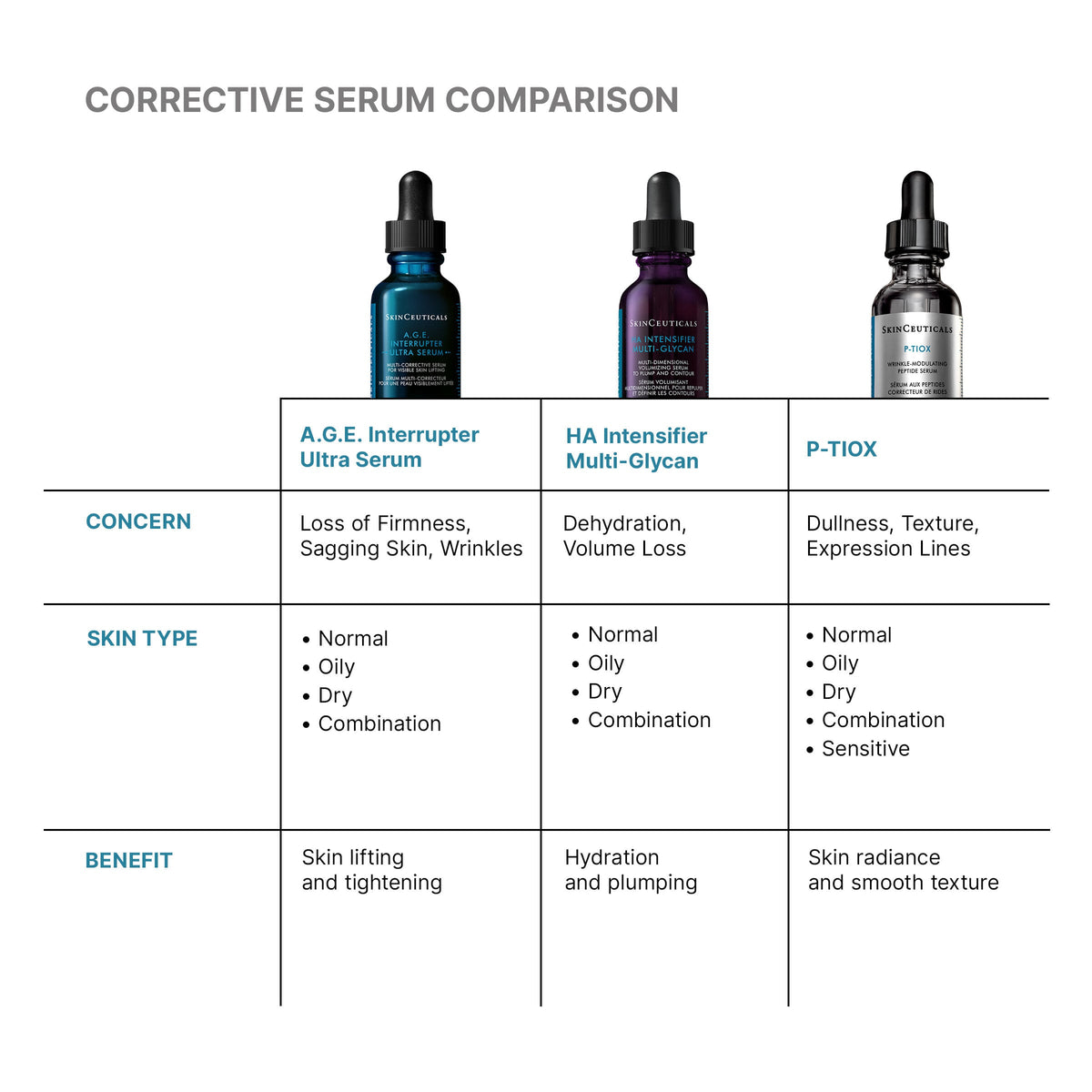SkinCeuticals SkinCeuticals - A.G.E Interrupter Ultra Serum - photo 7