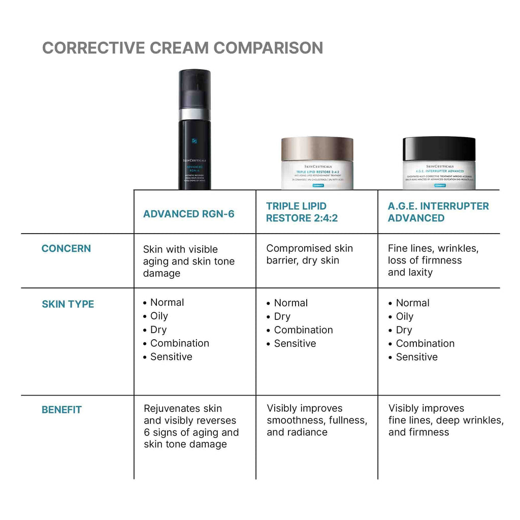 SkinCeuticals SkinCeuticals - Advanced RGN-6 Rejuvenation & Repair Cream - photo 9