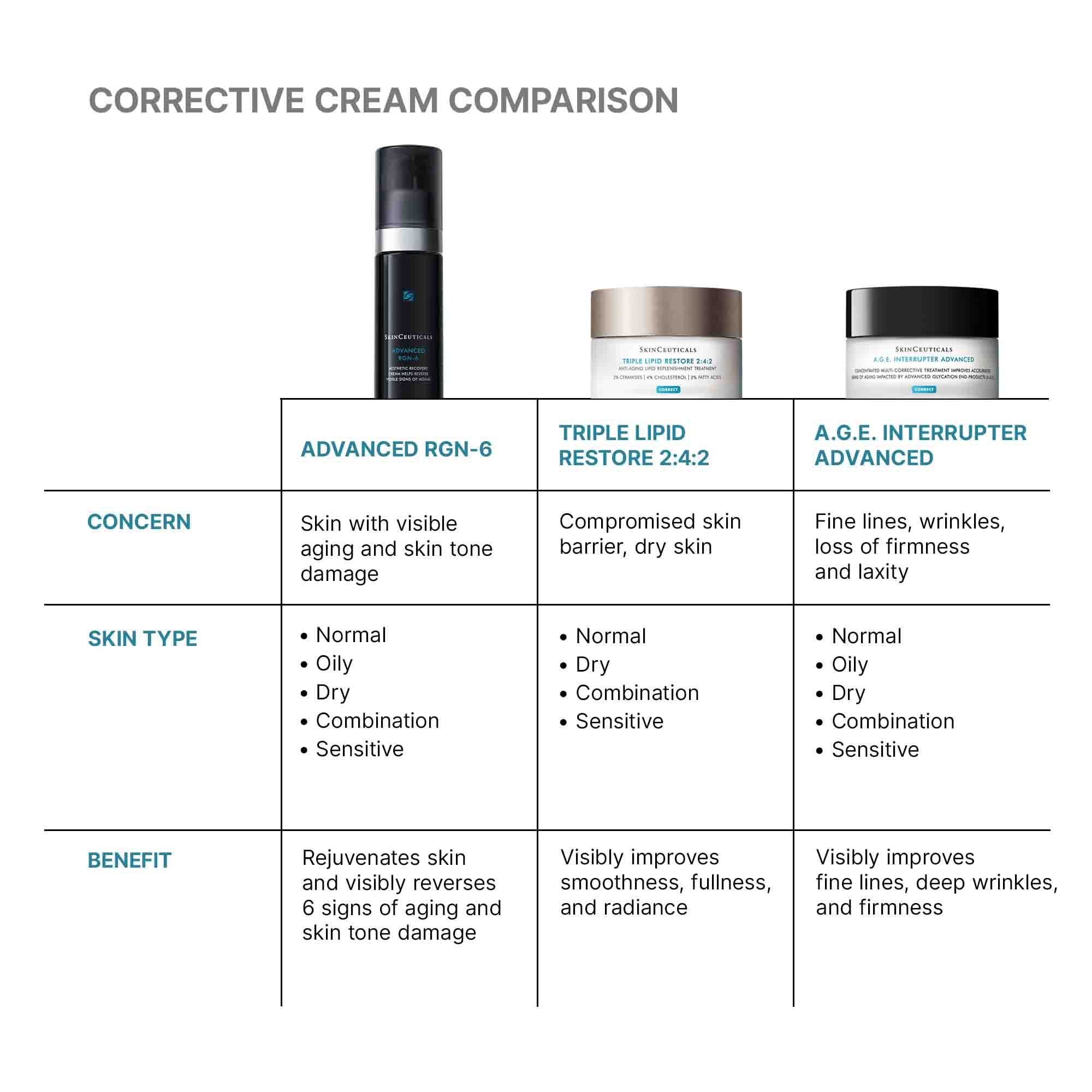 SkinCeuticals SkinCeuticals - Advanced RGN-6 Rejuvenation & Repair Cream - photo 9