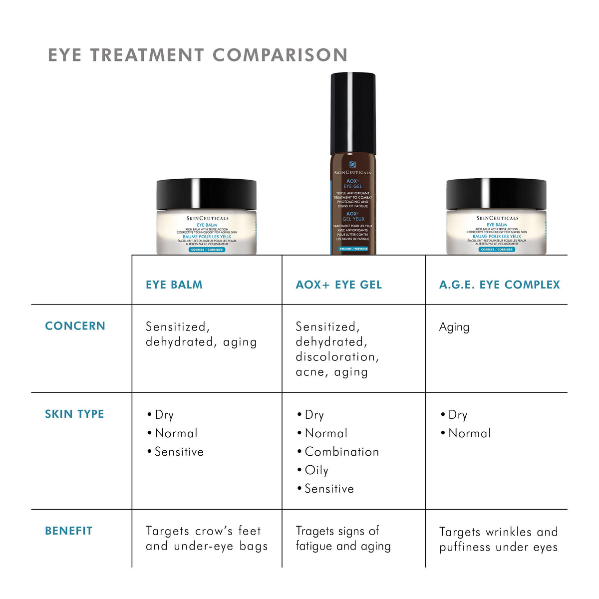 SkinCeuticals SkinCeuticals - AOX+ EYE GEL - photo 7