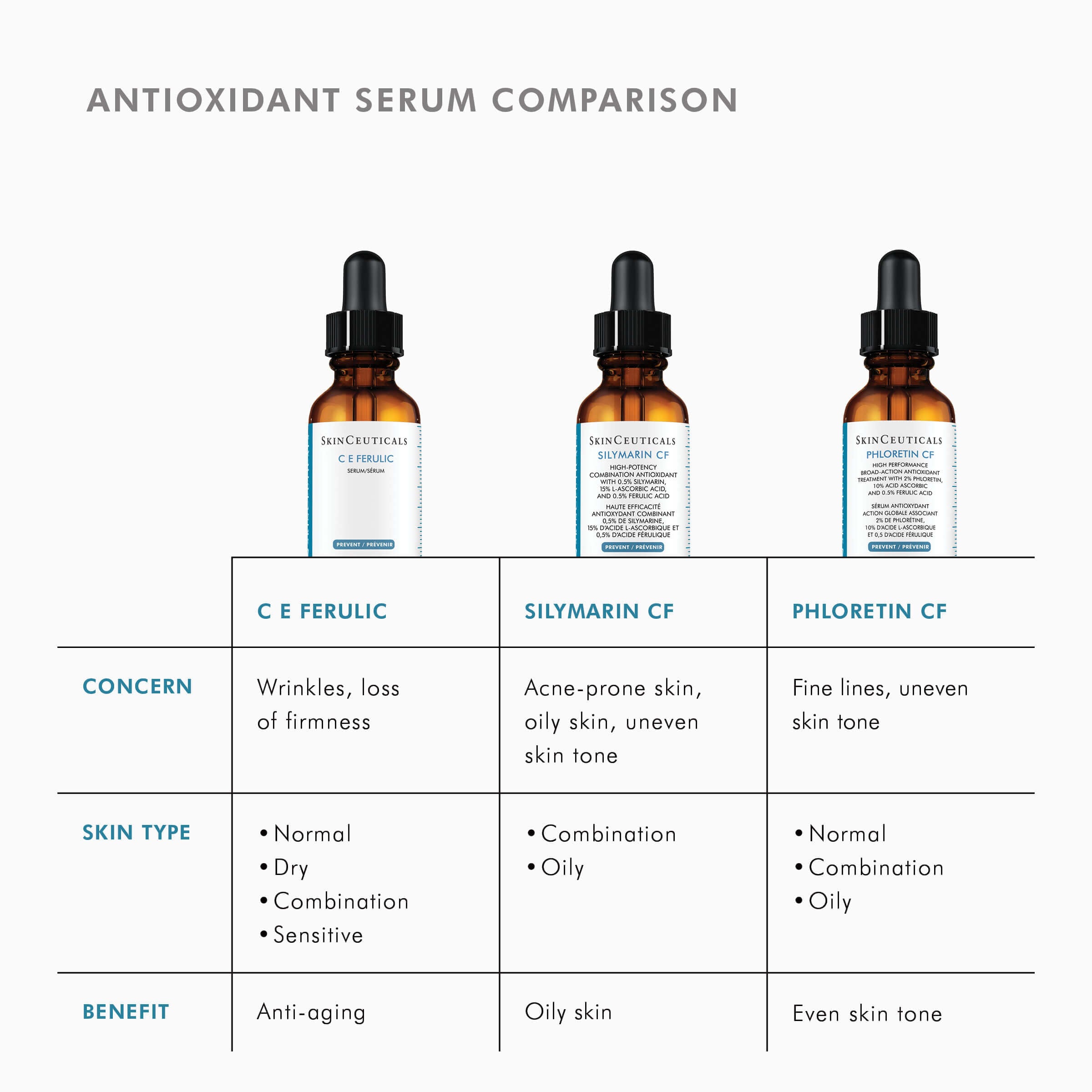 SkinCeuticals SkinCeuticals - C E FERULIC® WITH 15% L-ASCORBIC ACID - photo 8