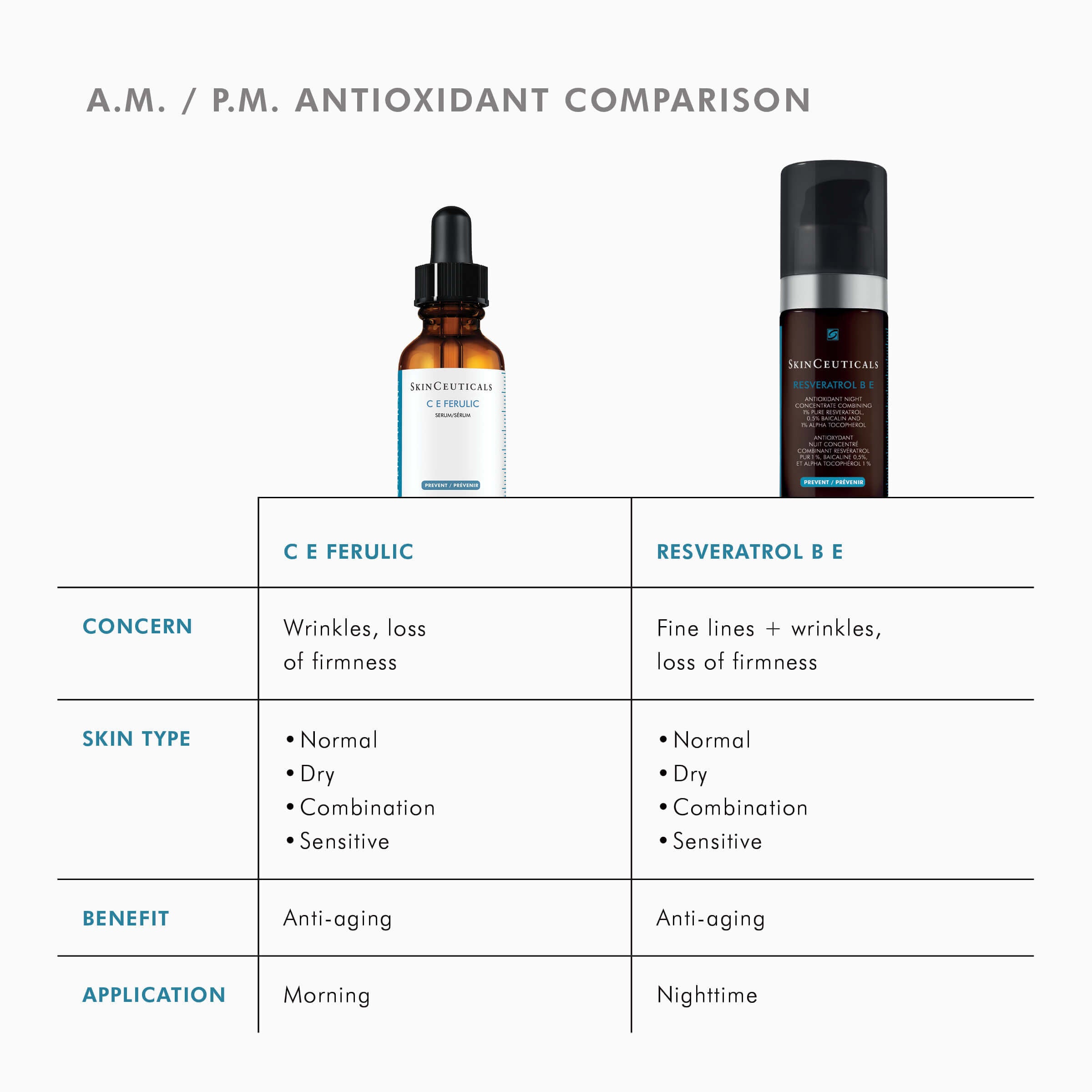 SkinCeuticals SkinCeuticals - C E FERULIC® WITH 15% L-ASCORBIC ACID - photo 9