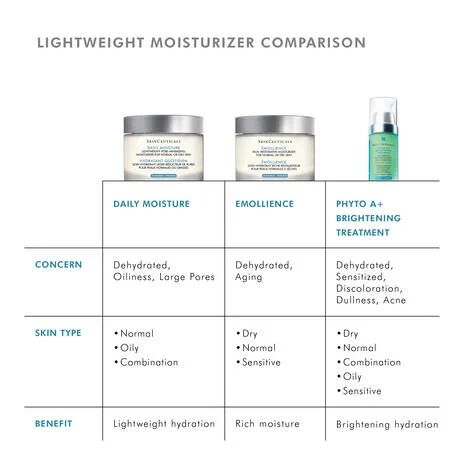 SkinCeuticals SkinCeuticals - Daily Moisture - photo 7