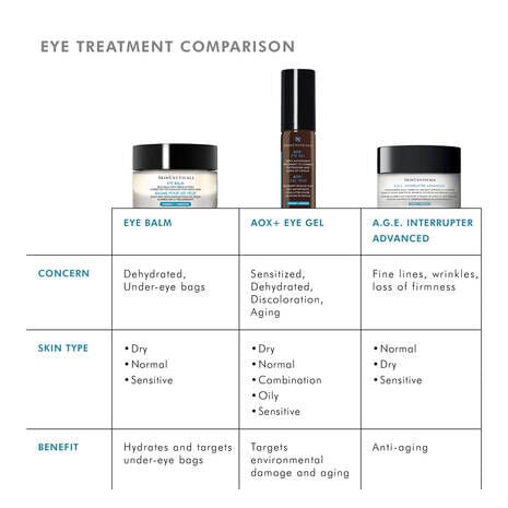 SkinCeuticals SKINCEUTICALS - Eye Balm - photo 8