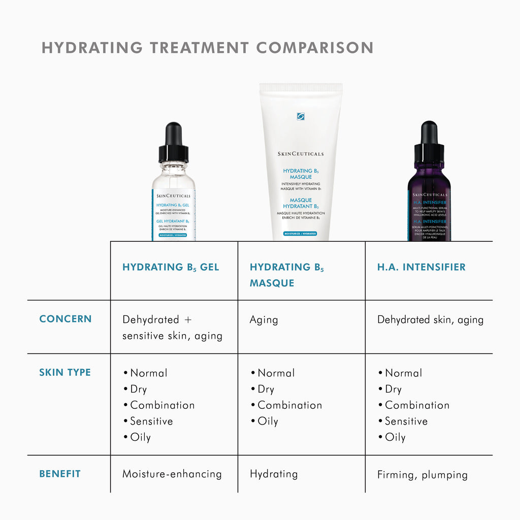 SkinCeuticals SkinCeuticals - HYDRATING B5 GEL - photo 6