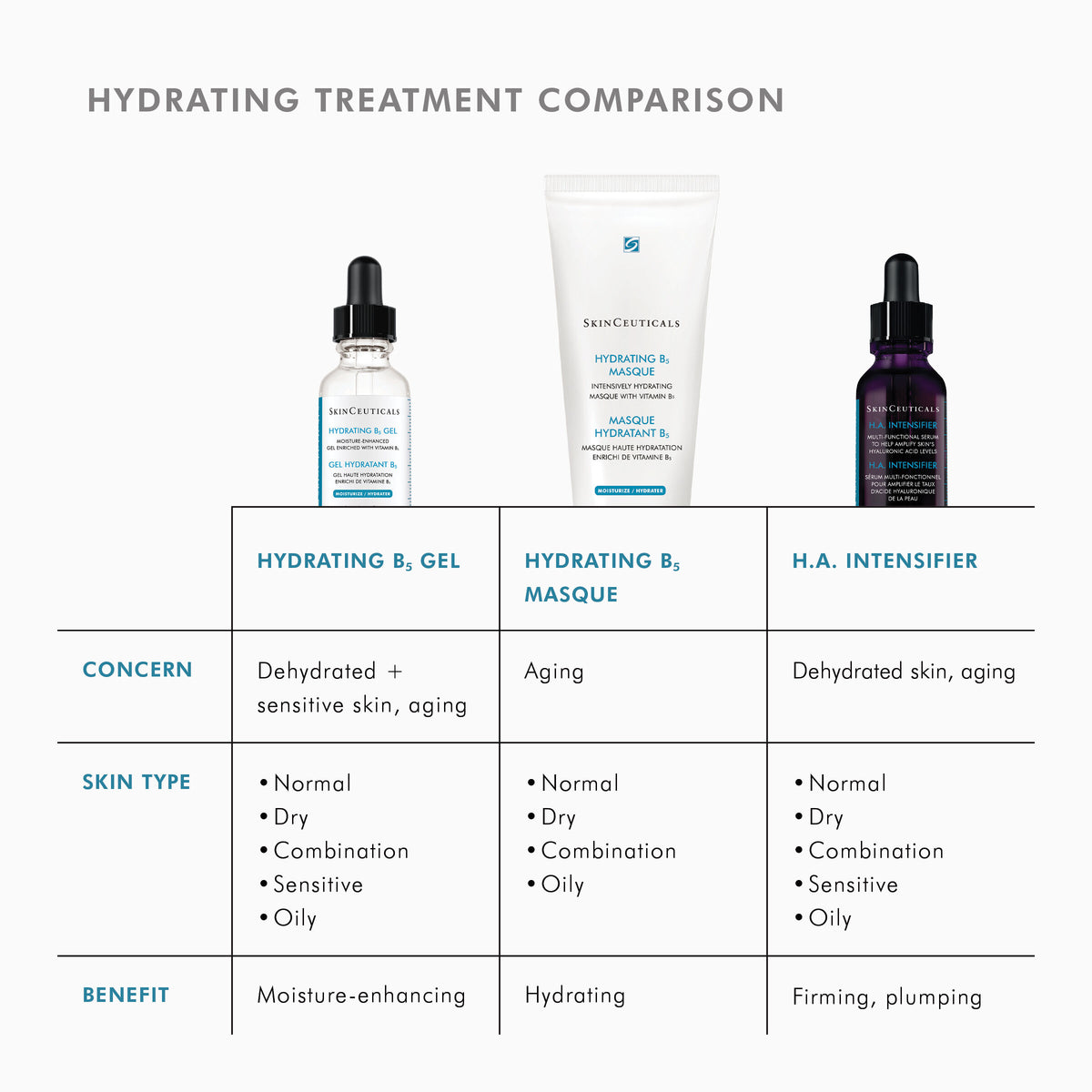 SkinCeuticals SkinCeuticals - HYDRATING B5 GEL - photo 6