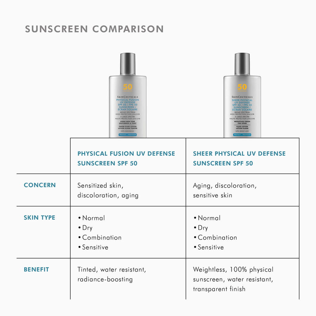 SkinCeuticals SkinCeuticals - PHYSICAL FUSION UV DEFENSE SPF 50 - photo 6
