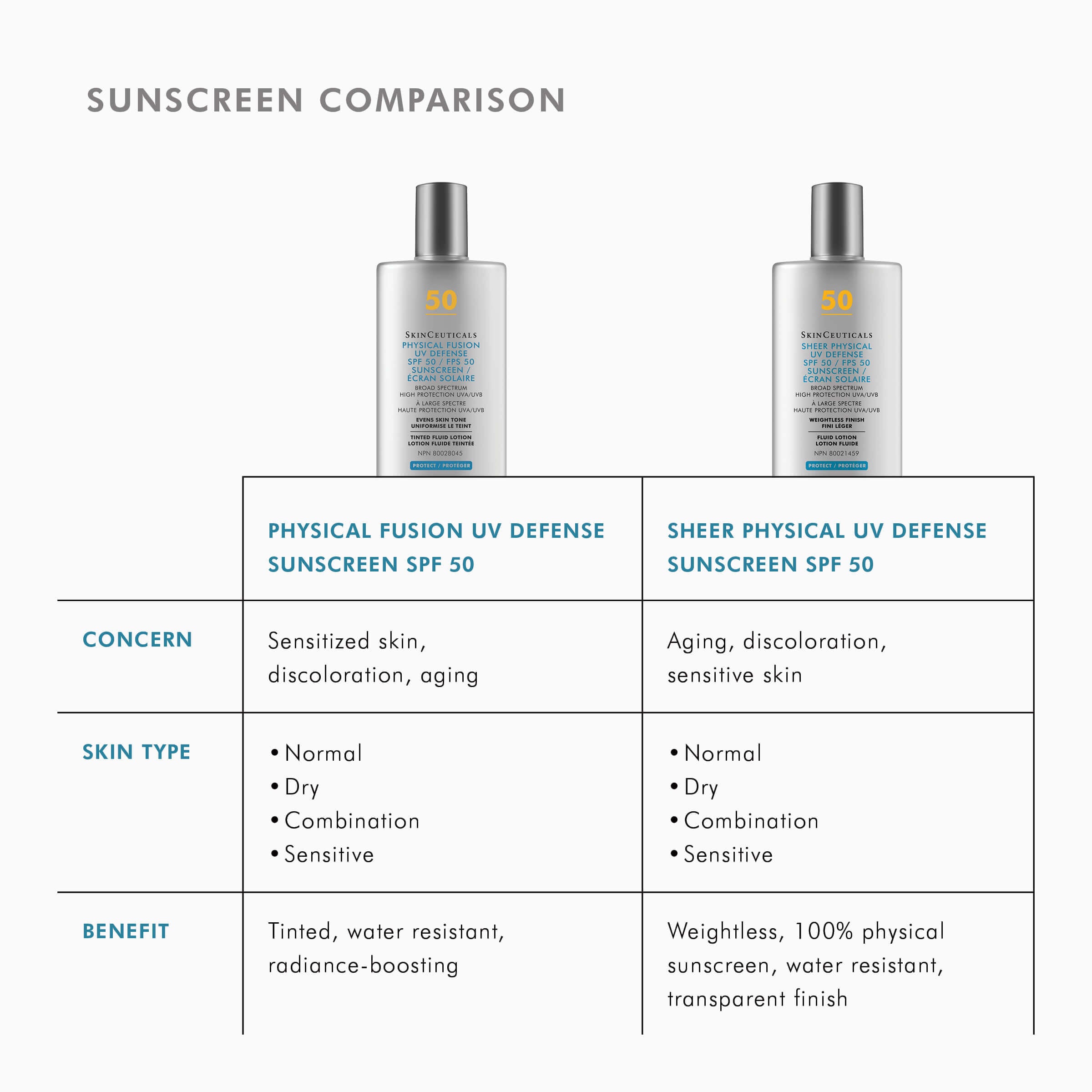 SkinCeuticals SkinCeuticals - PHYSICAL FUSION UV DEFENSE SPF 50 - photo 6