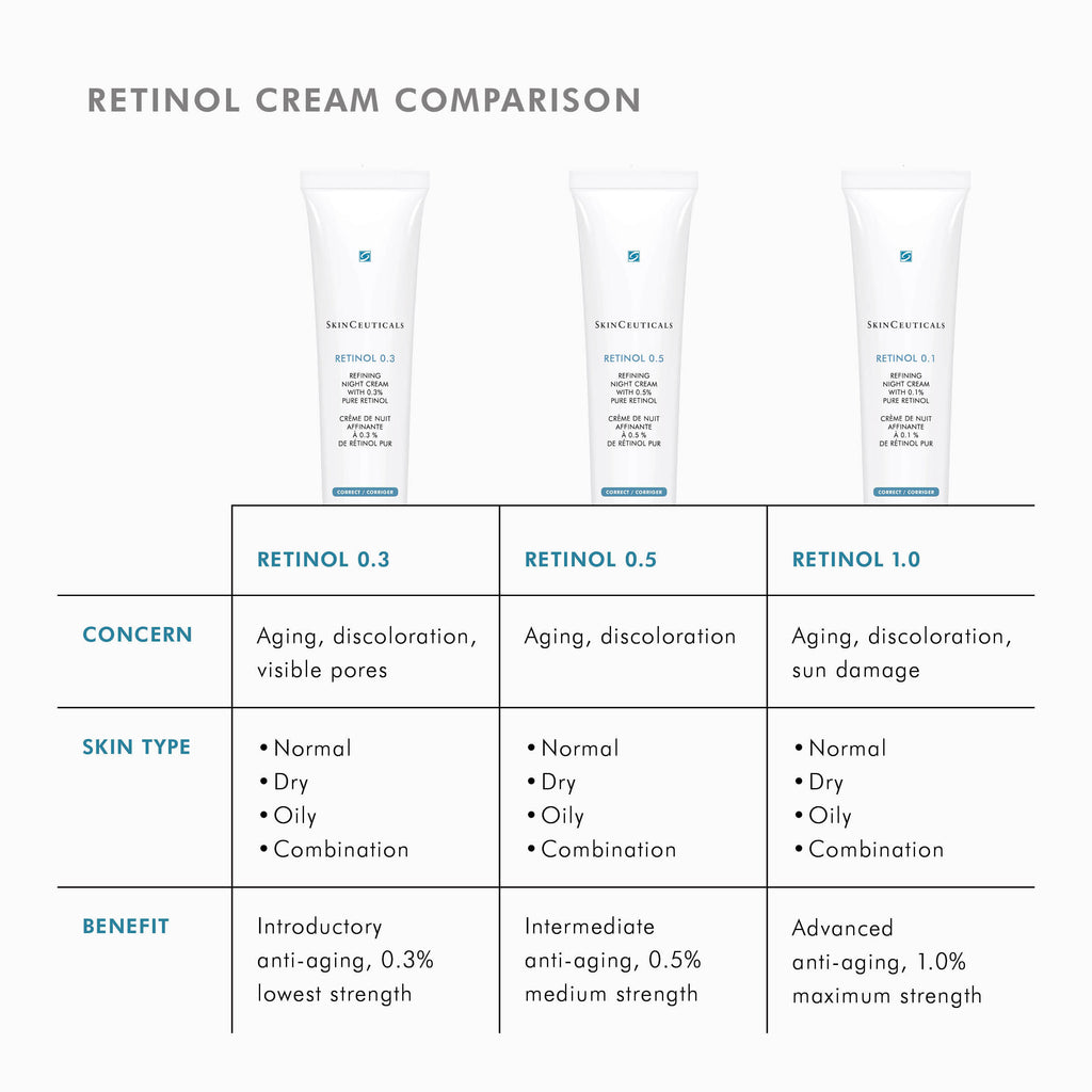 SkinCeuticals SkinCeuticals - RETINOL 0.3 - photo 7
