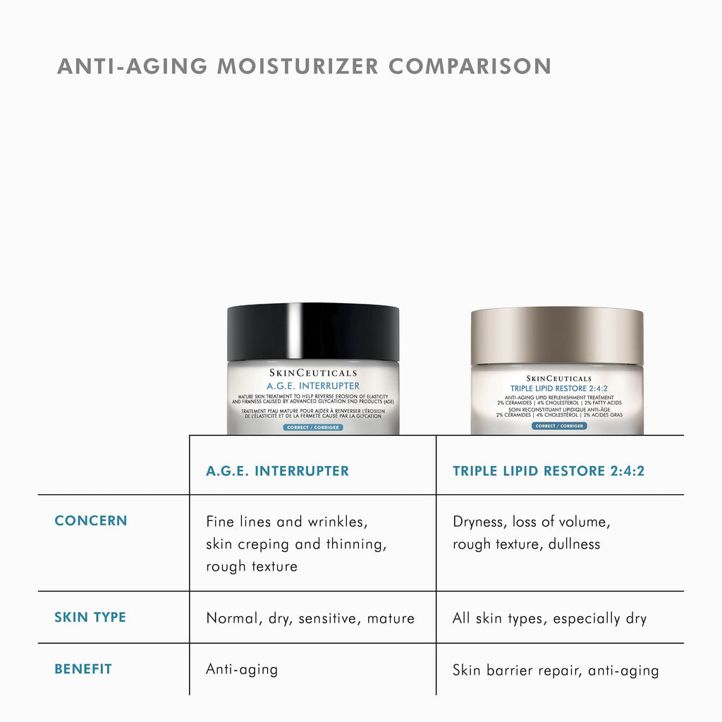 SkinCeuticals SkinCeuticals - TRIPLE LIPID RESTORE 2:4:2 - photo 11