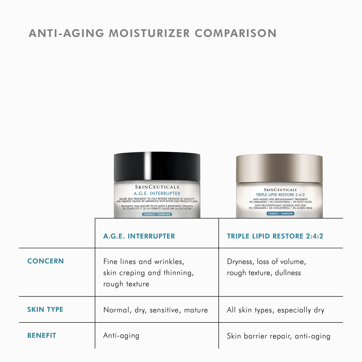SkinCeuticals SkinCeuticals - TRIPLE LIPID RESTORE 2:4:2 - photo 11